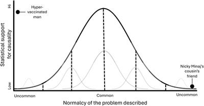 Storytelling in Scientific Conferences: Mitigating Misinformation Risk